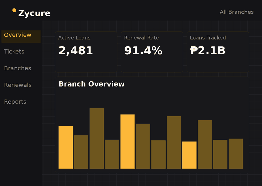 Branch overview screen